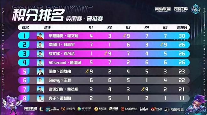 给概率与纪